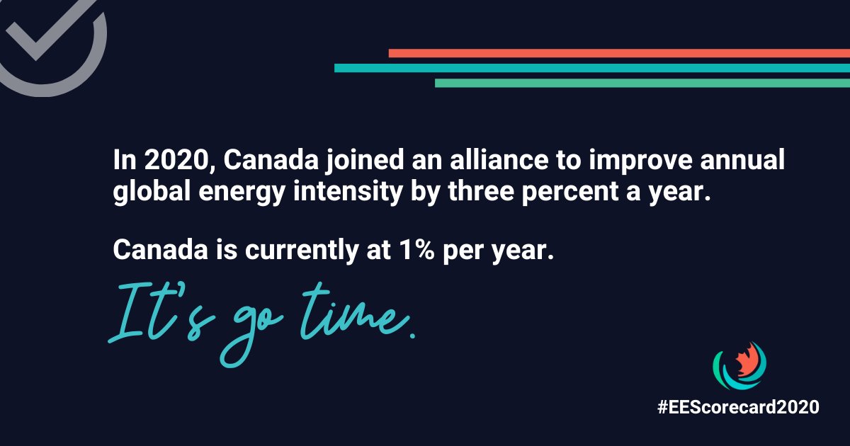 The federal government wants provinces to catch up, because  @SeamusORegan announced to  @IEABirol that Canada aims to improve annual energy intensity by 3% a year, and Canada is currently at a 1% annual improvement.
