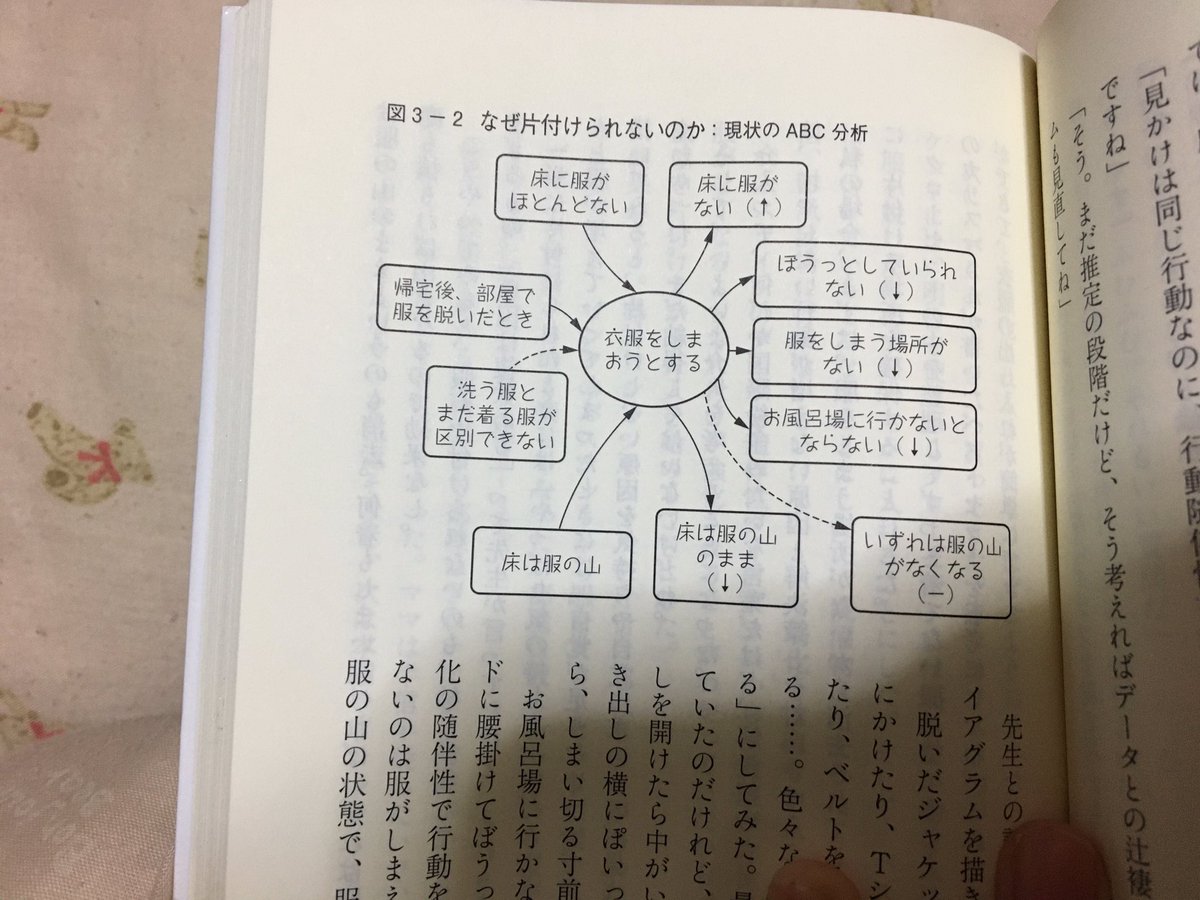 お風呂入るのが面倒くさいやつ 心理学的に名前ついてたりしないの 絶妙にいい感じの名前が誕生 今度から使おう Togetter