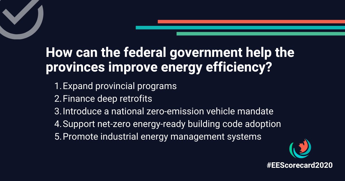 How can the federal gov't help provinces improve energy efficiency? Here are 5 ideas expand programsFinance deep retrofitsA national zero-emission vehicle mandateSupport net-zero energy-ready building code adoptionPromote industrial energy management systems