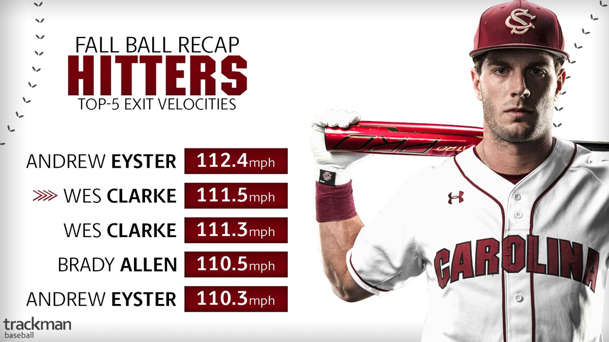 GamecockBSB's tweet photo. The Gamecocks hit some absolute lasers this fall!! 🔥🔥🔥

#Gamecocks https://t.co/AlAQIxmGk9
