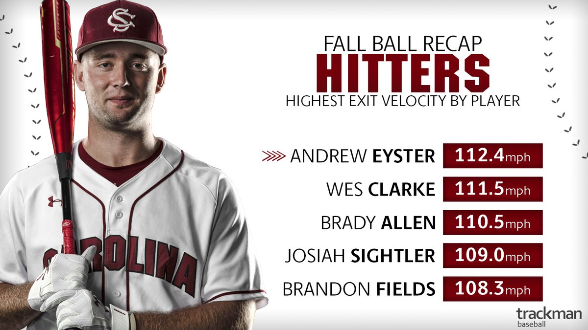GamecockBSB's tweet photo. The Gamecocks hit some absolute lasers this fall!! 🔥🔥🔥

#Gamecocks https://t.co/AlAQIxmGk9
