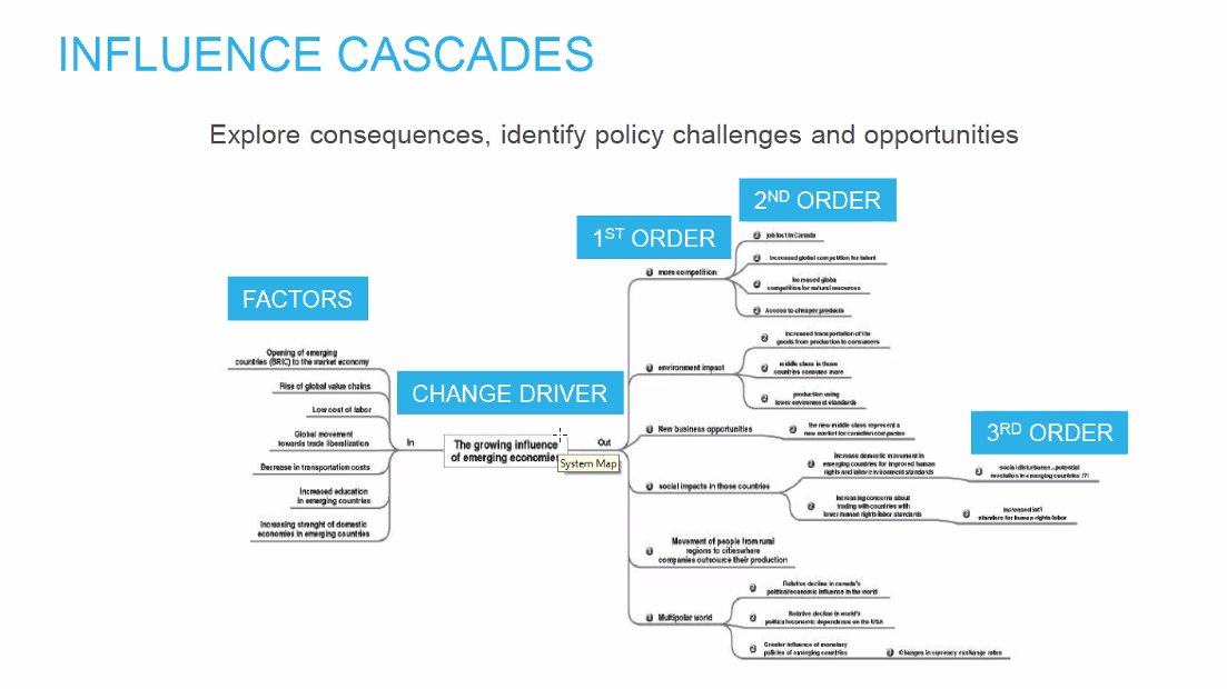 There's no data about the future, so there's no point debating it's plausibility. So instead we'll go with three orders of change1st order - you already see evidence of it now2nd - consequences of what is happening now3rd - a different world, rely on your intuition