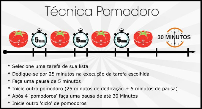 cilsolutions's tweet photo. Coletânea de #Musicas #hiphop para Curtir, Relaxar, Estudar e Trabalhar | Técnica de #AltaPerformance - Seja mais #Produtivo

https://t.co/iGUC89ep0Y

#pomodoro #gerenciamentoDeTempo #30min https://t.co/wqQZdCS5RM