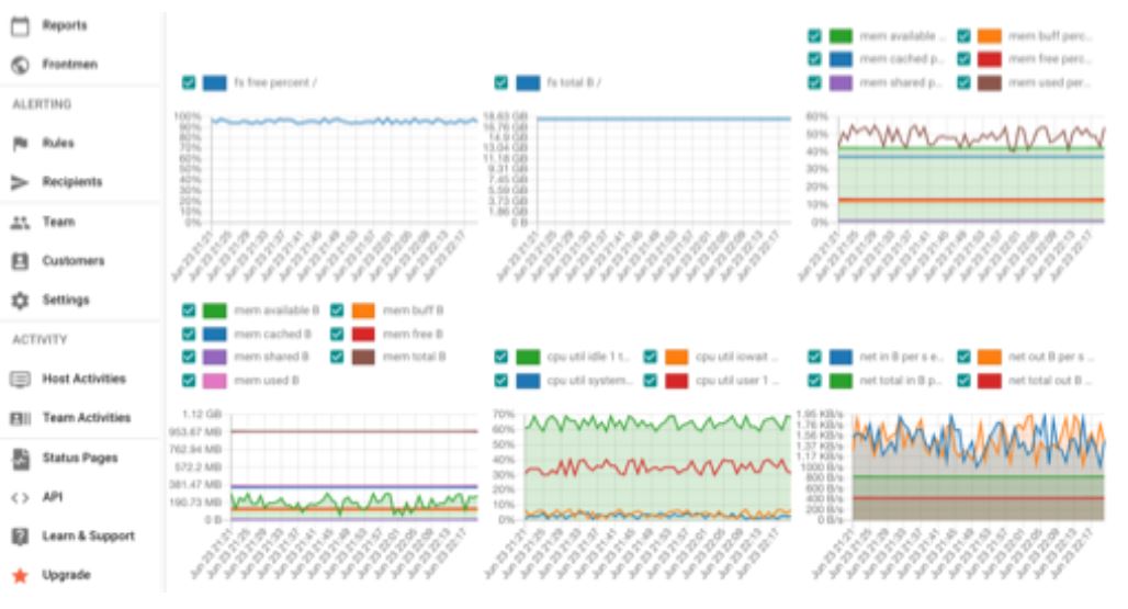 CloudRadar Monitoring tweet media
