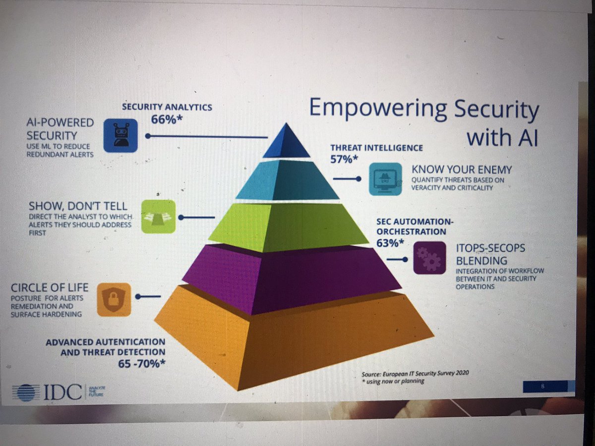 impresacity's tweet photo. #IDCsecurity20 #giancarlovercellino: nella #security si affermano nuove tecnologie come #AI, #MachineLearning, ... Emerge inoltre. la necessità di gestire la sicurezza come unità di business. Ed ecco che si entra nel concetto di #digitaltrust. https://t.co/ZF9dOestp6