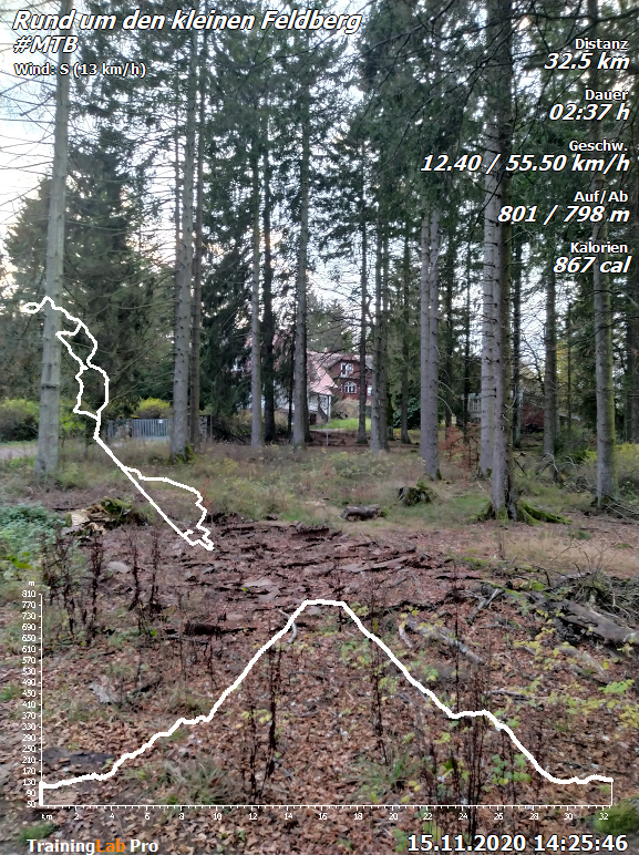 WRPSoft's tweet photo. Sauerstofftanken ist in Corona-Zeiten wichtig..
Here is the summary of my last #mtb activity.
Powered by #TLAB6 https://t.co/PmO9do2N9D https://t.co/FpXWmWQ9hl