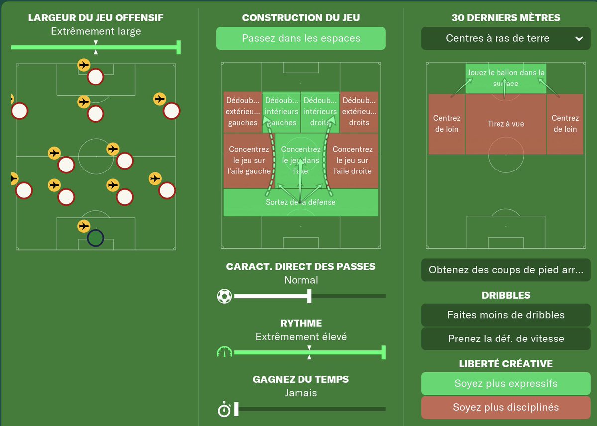 Fulloz_as's tweet photo. Voici ma tactique avec @OL qui m'a permis de gagner le titre avec 100 points et 0 défaite dès la première saison sur #FM21 ! Préparez bien vos joueurs physiquement et activez toutes les consignes de pressing, décrochez plus et prises d'espaces ! #FM21Beta #FM2021 #FootballManager https://t.co/J1ufABT0IF