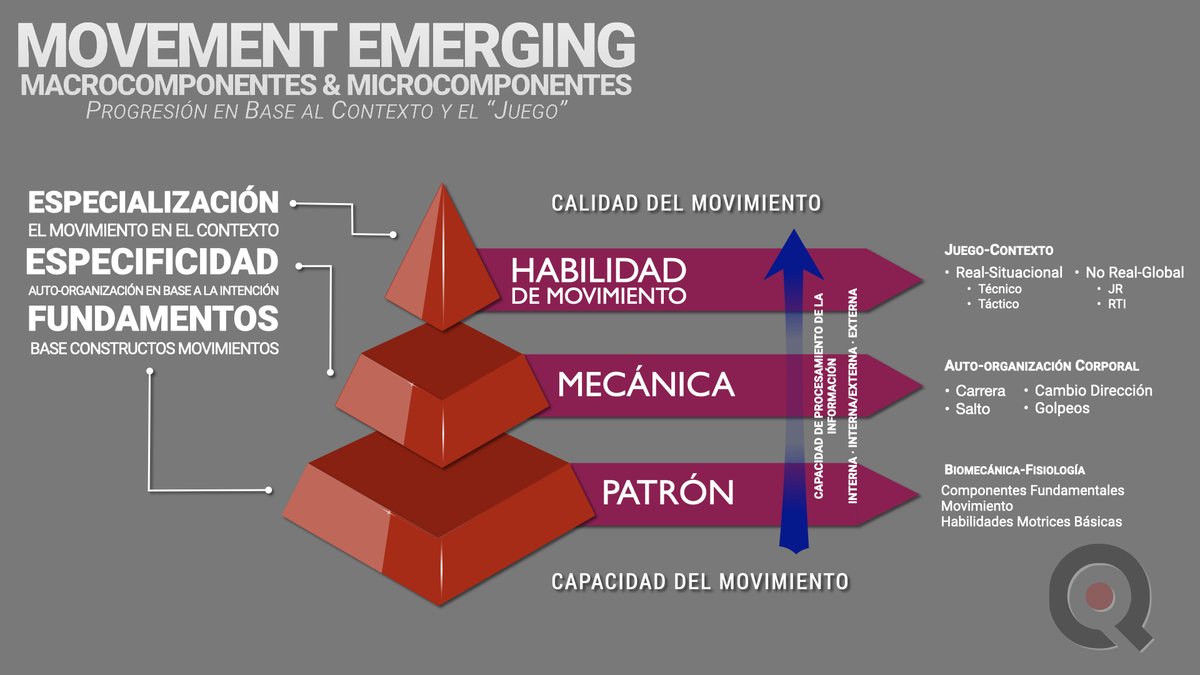 david_mpozo's tweet photo. Una de las preocupaciones que hay tanto a nivel científico como práctico es la "traslación" de los trabajos fuera del contexto real, y la aproximación.
Términos como transferencia, especificidad, especialización son claves para tener en cuenta.

Contenido formativo #OLA 2021 https://t.co/XYEJtGLHuJ