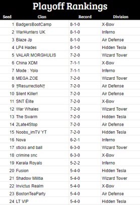 King Jeffrey CoC tweet media