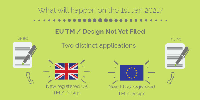 Here’s a snapshot from our #Brexit #IP infographic on what filing your new UK and EU #TradeMarks and #Designs will look like from Jan 1st 2021 bit.ly/387v7V3