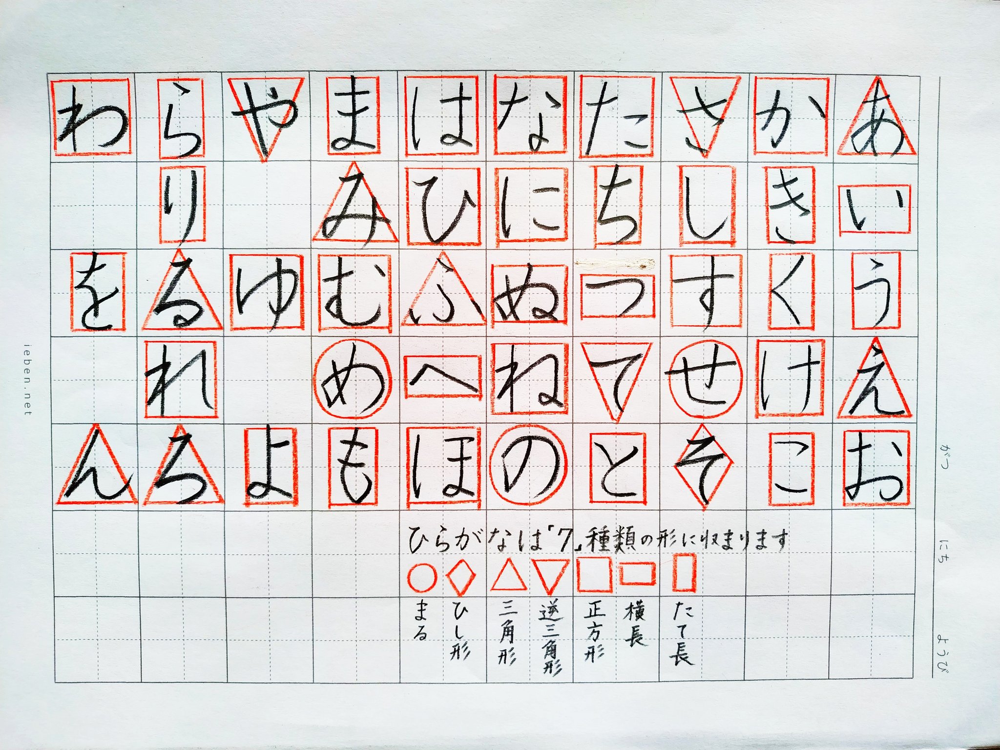 里美 オンライン硬筆 夏休み休暇中 うちの子 何度書いても字が上手くならない とお悩みのママパパさん ひらがなは7種類の外形にあてはまりますよ ここは長くね あ 違う ここはななめに とちくちく言わなくても 逆三角形に 里美 オンライン硬筆 夏休み休暇中 うちの子 何度書いても字が上手くならない とお悩みのママパパさん ひらがなは7種類の外形にあてはまりますよ ここは長くね あ 違う ここはななめに とちくちく言わなくても 逆三角形に