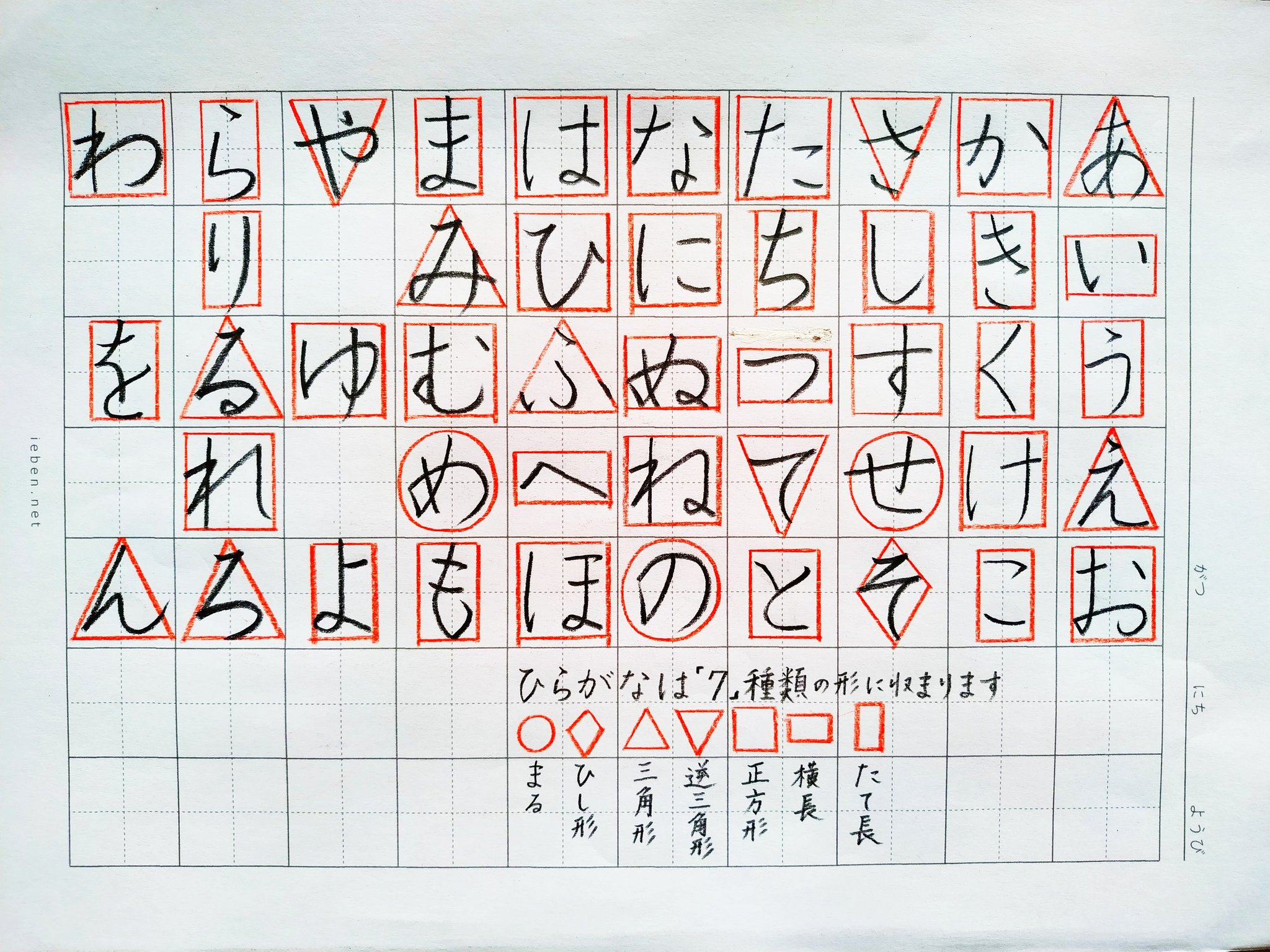 里美 オンライン硬筆 夏休み休暇中 うちの子 何度書いても字が上手くならない とお悩みのママパパさん ひらがなは7種類の外形にあてはまりますよ ここは長くね あ 違う ここはななめに とちくちく言わなくても 逆三角形に