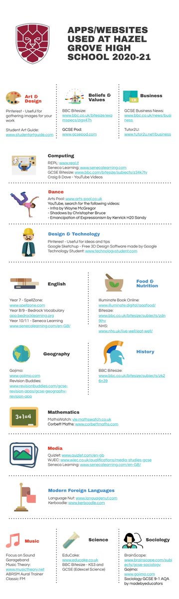 H_G_H_S's tweet photo. For information, here is a list of apps and websites used by @H_G_H_S for our different subjects. https://t.co/fqiaRXDl3g