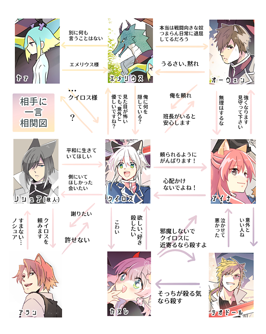 #私の創作キャラに推しがいるってフォロワーがいいねしてくれて私はそれを見てニコニコする
いてくれたらニコニコ?します~~!!!✨