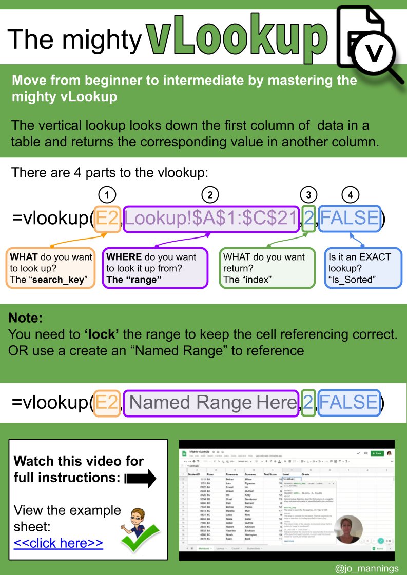 I am asked about the =vlookup() more than any other formula. It seems complicated but don't panic - it's just 4 little questions! Have a look at this guide and watch the video bit.ly/2IyXBNh to master this mighty formula. 
🤓👍💡#stcbh #googlesheets #vlookup