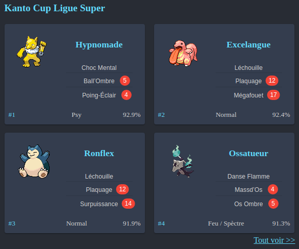 pogojutsu's tweet photo. Oss #battlers ! Depuis hier soir la #coupeDesEnfants a laissé sa place à la #coupeKanto en #GoBattleLeague. Le classement des meilleurs pokemons pour cette méta est disponible ici : https://t.co/Nljr4DXs0Y #kantoCup @PokemonGOfr . Et toi, t'es plutôt team Hypno ou team Ossalola ? https://t.co/avxLUkRpEQ