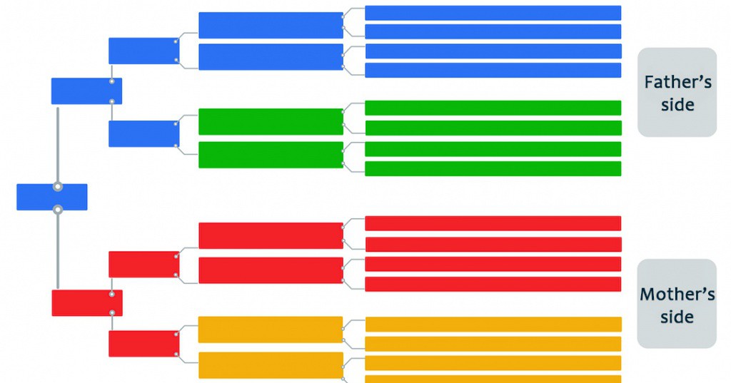 ArcticLine's tweet image. How to use color-coding in genealogical research

Read more 👉 lttr.ai/ZSQ4

#ColorCoding #Genealogy #BuildingGenealogicalTrees #GenealogicalResearchMoving