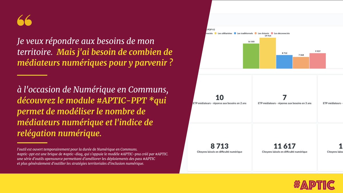 On poursuit sur les briques pour améliorer les déploiements et les stratégies territoriales.
Avec #APTIC-PPT (Point de Présence par Territoires) pour dimensionner le nombre de médiateurs professionnels nécessaires aux objectifs.
Au passage notre indice de relégation numérique.