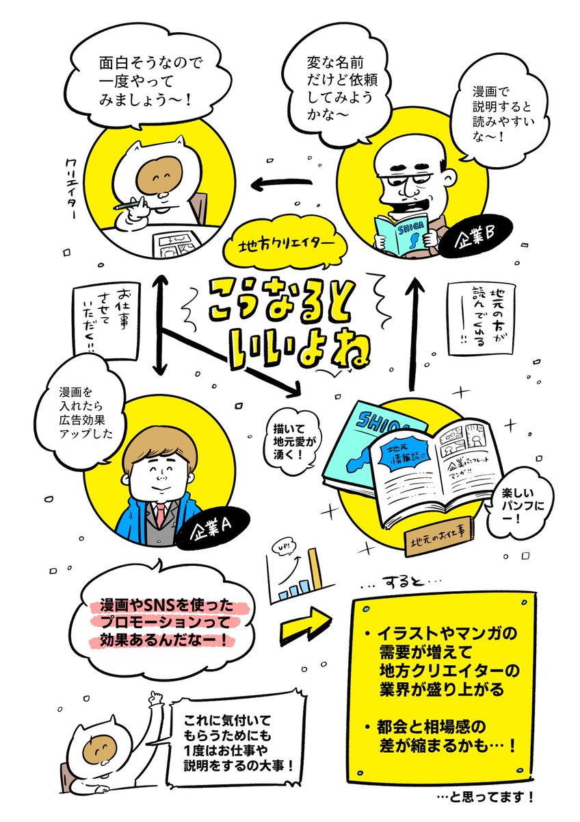 小沢さんの引き出し力によってあれやこれやお話させてもらいました 長くこのお仕事 吉本ユータヌキの漫画