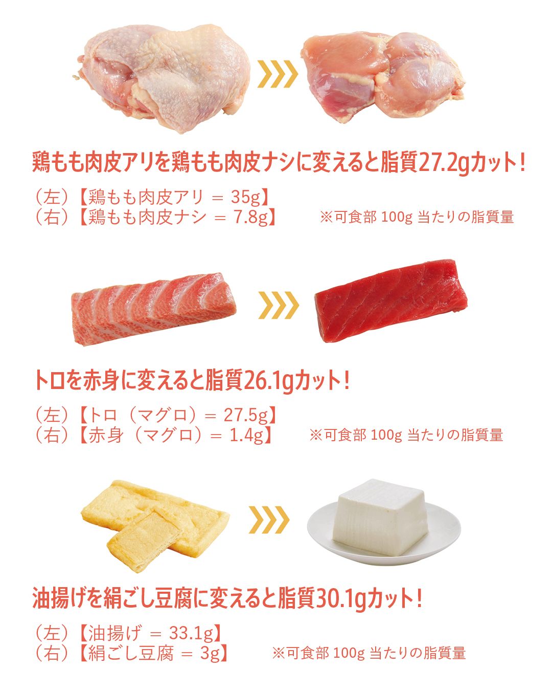 Twitter 上的 Tarzan 不要な体脂肪をカットして筋肉美をアピールするなら 食事は高タンパク質 低脂質に徹するべき 選び方でこんなに変わる 高タンパクで低脂質な食材を追求せよ T Co Zmnhiiijyc Twitter