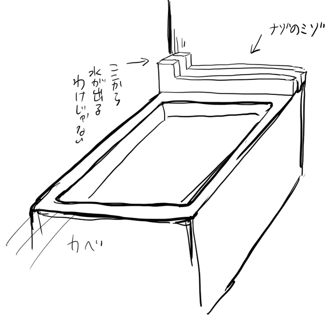 昔住んでた家、浴槽の横に用途不明の溝がついてたんだけどこれがなんなのか知ってる人いませんか 