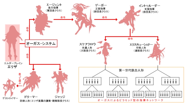Twoucan 鉄血人形 の注目ツイート イラスト マンガ コスプレ モデル Twoucan 鉄血人形 の注目ツイート イラスト マンガ コスプレ モデル