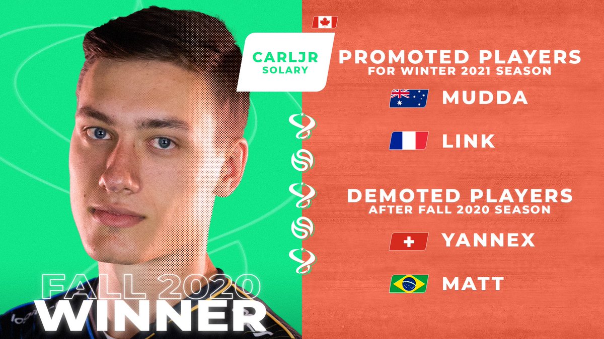 TMesports's tweet photo. Already two TMGL crowns for @CarlJrtm after his Fall 2020 title. The Canadian will play against two new players in the Winter 2021 season: @TmMudda and @tm2link.
#TMGLFALL2020🍂 https://t.co/ZACAIBWdBL