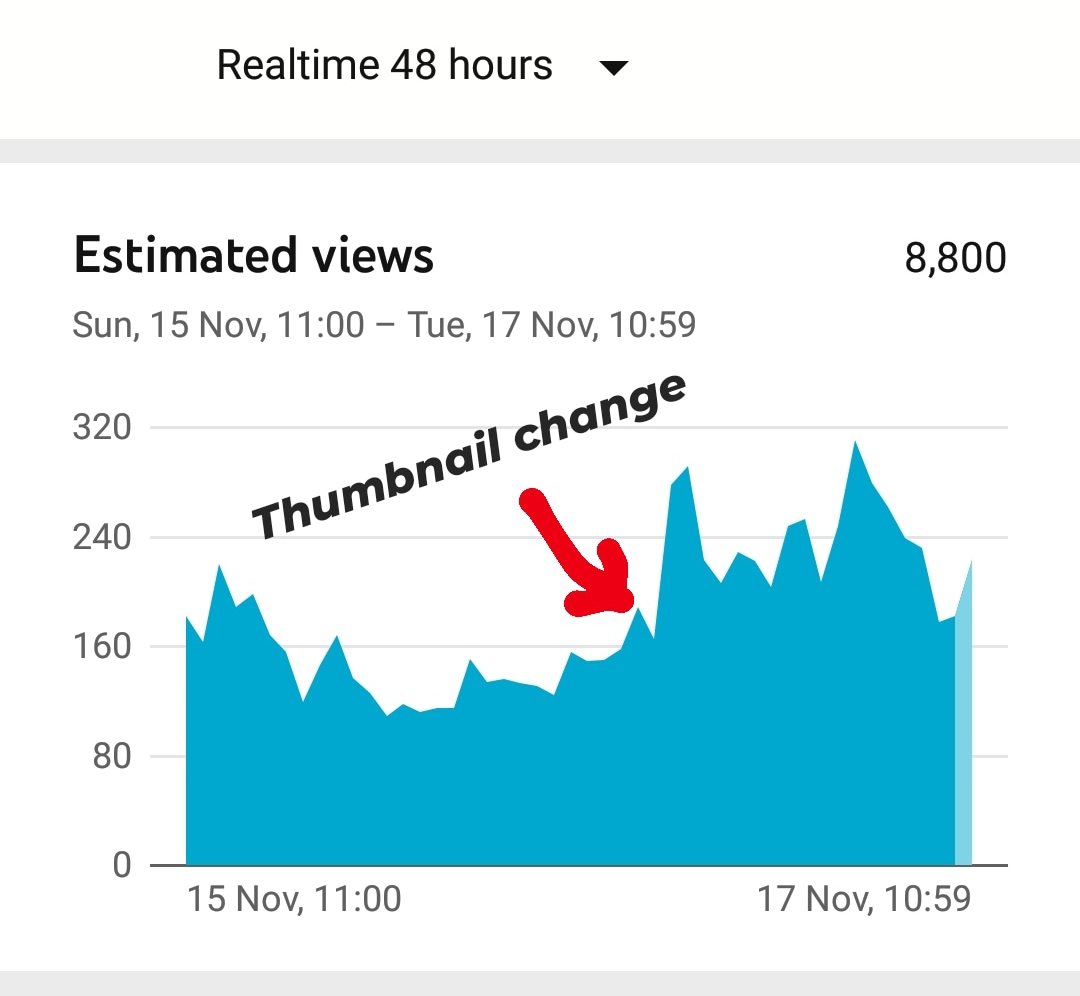 Update! Seeing immediate results, CTR up and upward trend in hourly views Let's see how things are in a few days...