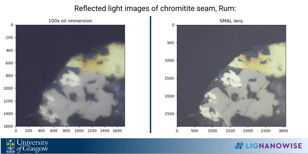 LIGNanowise's tweet photo. Tune into the Scottish Microscopy Society’s virtual symposium on the 25th of November to hear Matt Divers from @University_of_Glasgow present his work using Nanoro + SMAL to quantify nano-scale platinum group mineral (PGM) phases as a complement to SEM imaging. #SMAL #microscopy https://t.co/OnM1VCiSGL