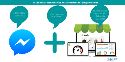 hatcherhq's tweet image. @FBMessenger marketing enables @Shopify stores to automatically contact their customers over @FBMessenger throughout the customer journey. The main benefits of sending messages are:

Read more at buff.ly/2CVVLQR


#FBMessenger #AutomatedCommunication #Hatcher