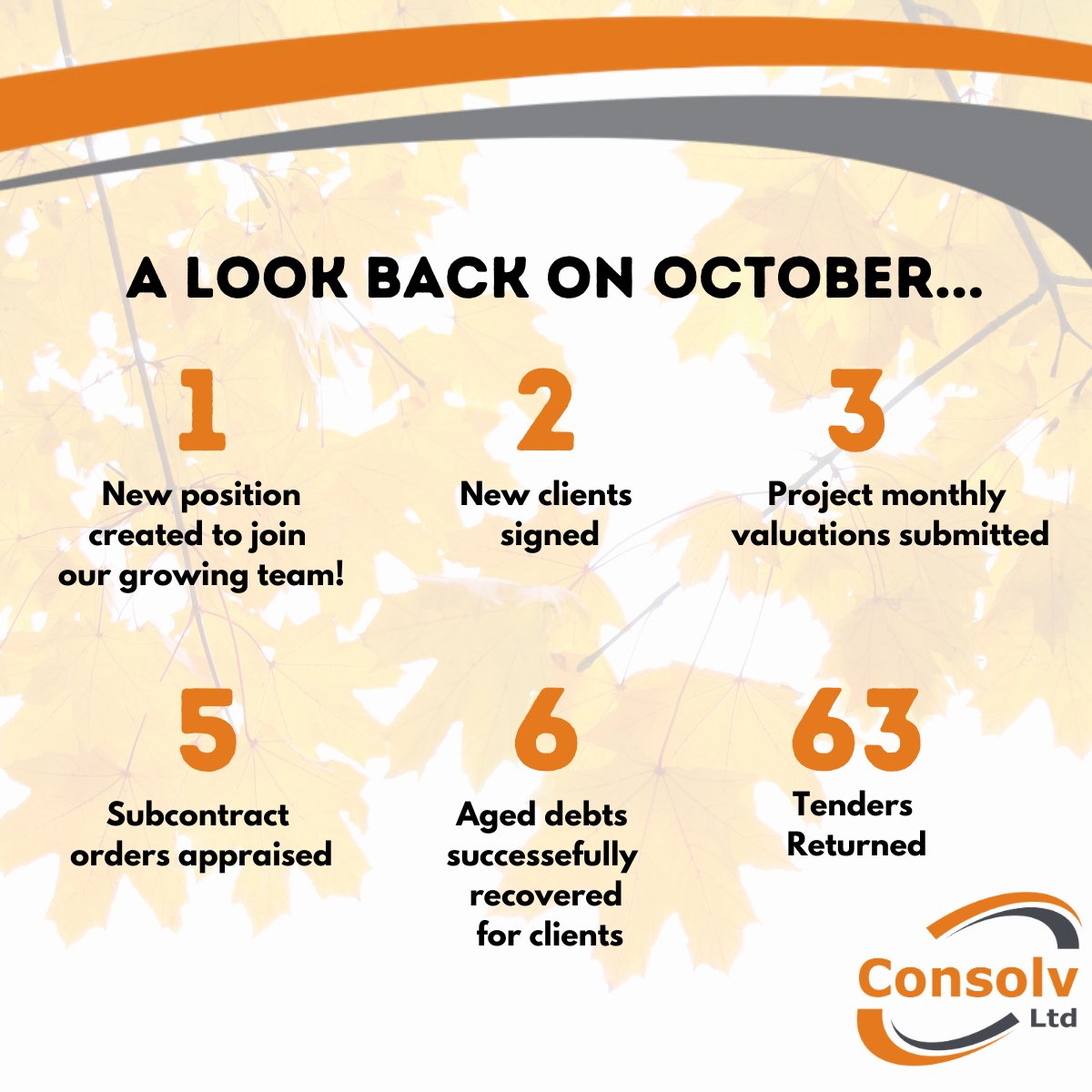 It has been a very busy few months here at Consolv and we want to keep you updated with what we are doing behind the scenes! 
Contact us at enquiries@consolv.co.uk to speak to one of the team about your project
#quantitysurveying #construction #contractreview #disputeresolution