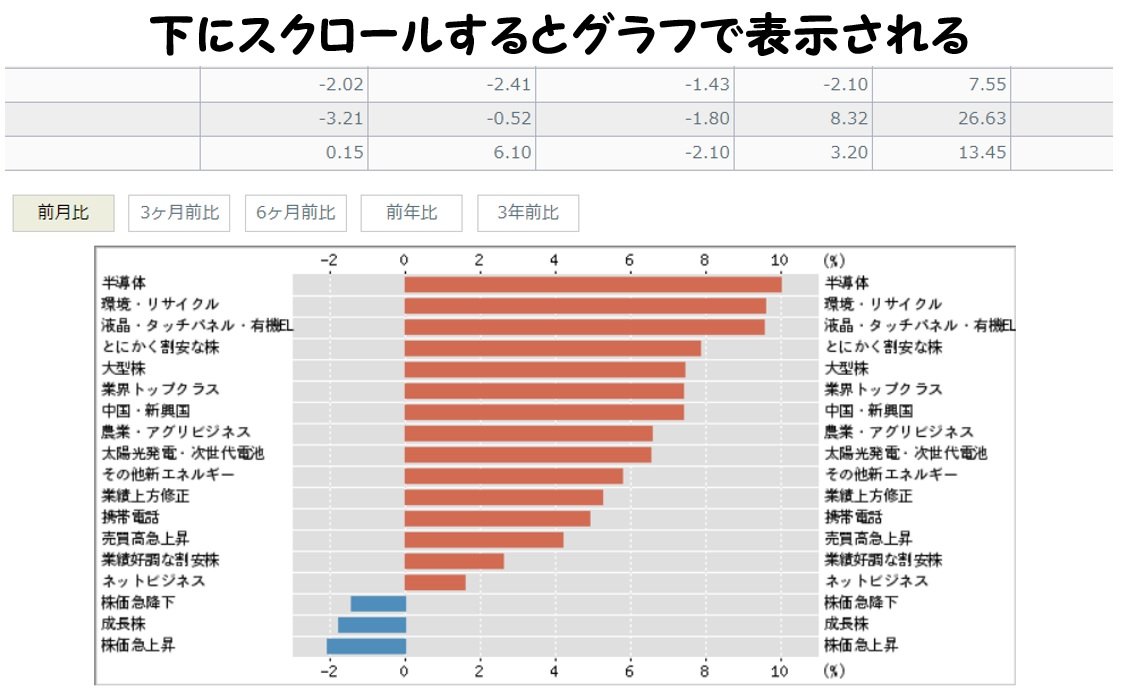 latte_koime's tweet photo. 【上昇テーマを簡易的に探す方法】
※詳細は画像参照

簡易的に上昇しているテーマを探す方法になります。

欠点としては
テーマ数が少ないことや、
関連性の低い銘柄が含まれていることもありますので

自分でテーマ本命銘柄をピックアップして、それをExcel等でトレースする方が良いかもしれません。 https://t.co/SLw4VHSA41