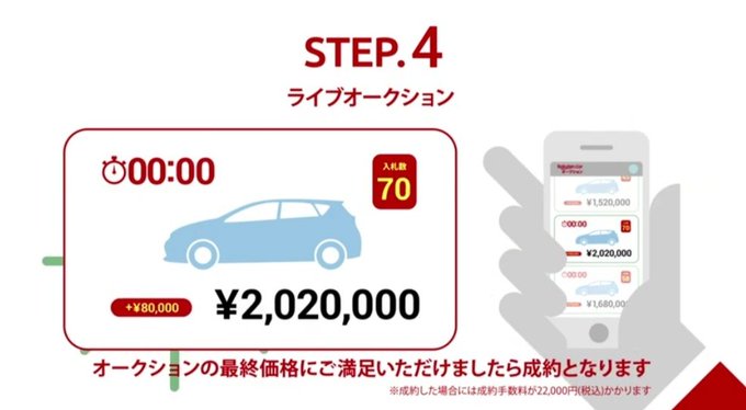 口コミあり 楽天カーオークション 楽天carオークション の評判は メリットとデメリットもすべて解説 カーライゼーション