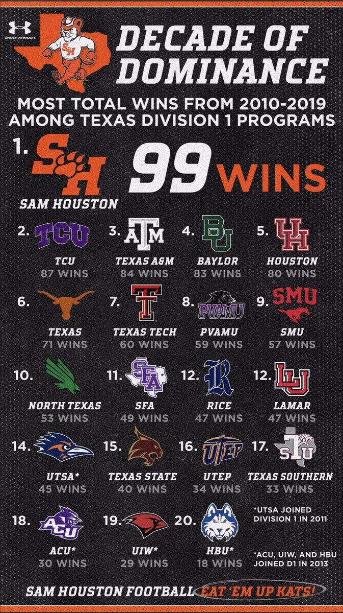 #AGTG Dreams to Reality <a href="/BearkatsFB/">Sam Houston Football</a> <a href="/DBCoachMcGraw/">Gary McGraw</a> <a href="/CarlinCoach/">Clayton Carlin</a> <a href="/PBS_EaglesFB/">Parkview Baptist Football</a> <a href="/PBSAthletics/">PBS Athletics</a>