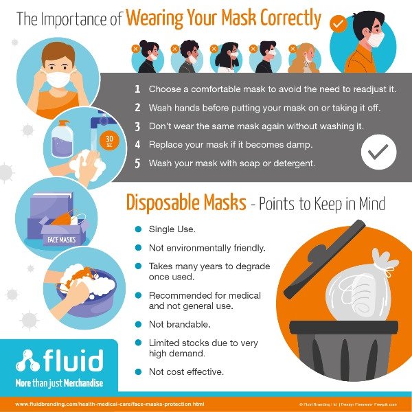 fluidbranding's tweet image. Not sure which face mask option is right for you? 😷

Take a look at our helpful infographic which highlights the benefits of reusable face masks and the importance of wearing them correctly! 💜

#FaceMasks #ReusableMasks #PPE #MeaningfulMerchandise