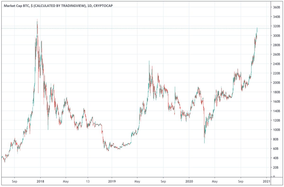 Bitcoin highest price 2018 Bitcoin highest price 2018 diversified natural gas investing playbook app