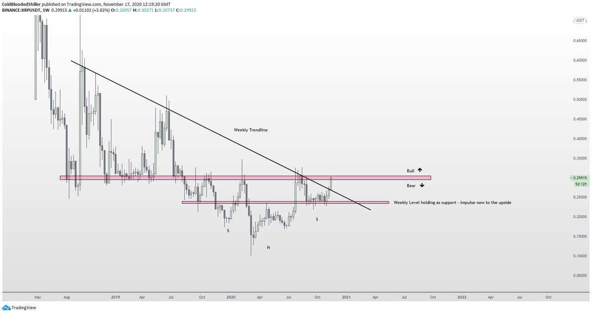 It gets better everytime I look at this. The  $XRP breakout above 0.30 will be a glorious sight to behold.