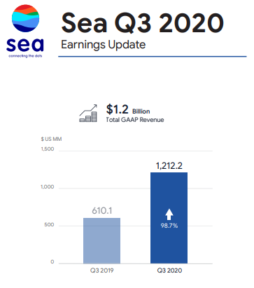 If you prefer it visually, that's also possible.