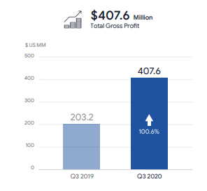 If you prefer it visually, that's also possible.