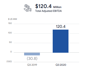 If you prefer it visually, that's also possible.