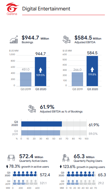 If you prefer it visually, that's also possible.