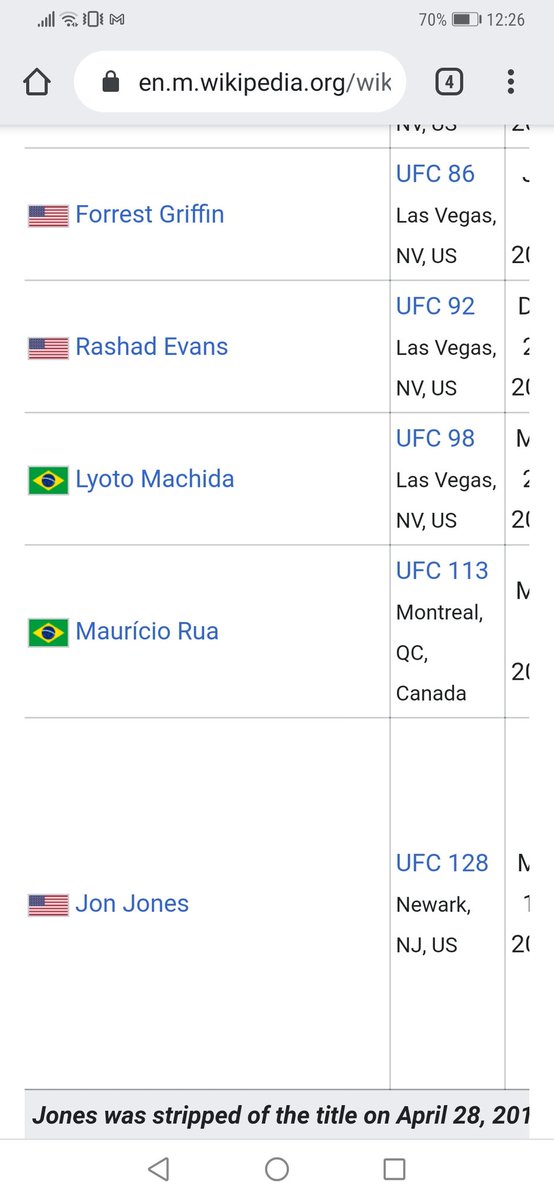 PShaunAdventure's tweet image. This says that @JonnyBones was ufc lightheavyweight champ! #UFCLightHeavyweightChamp