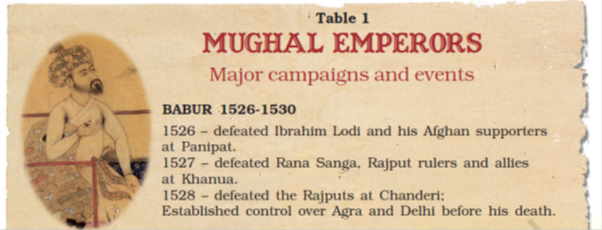 Step: 3 Summarize his success: Babur