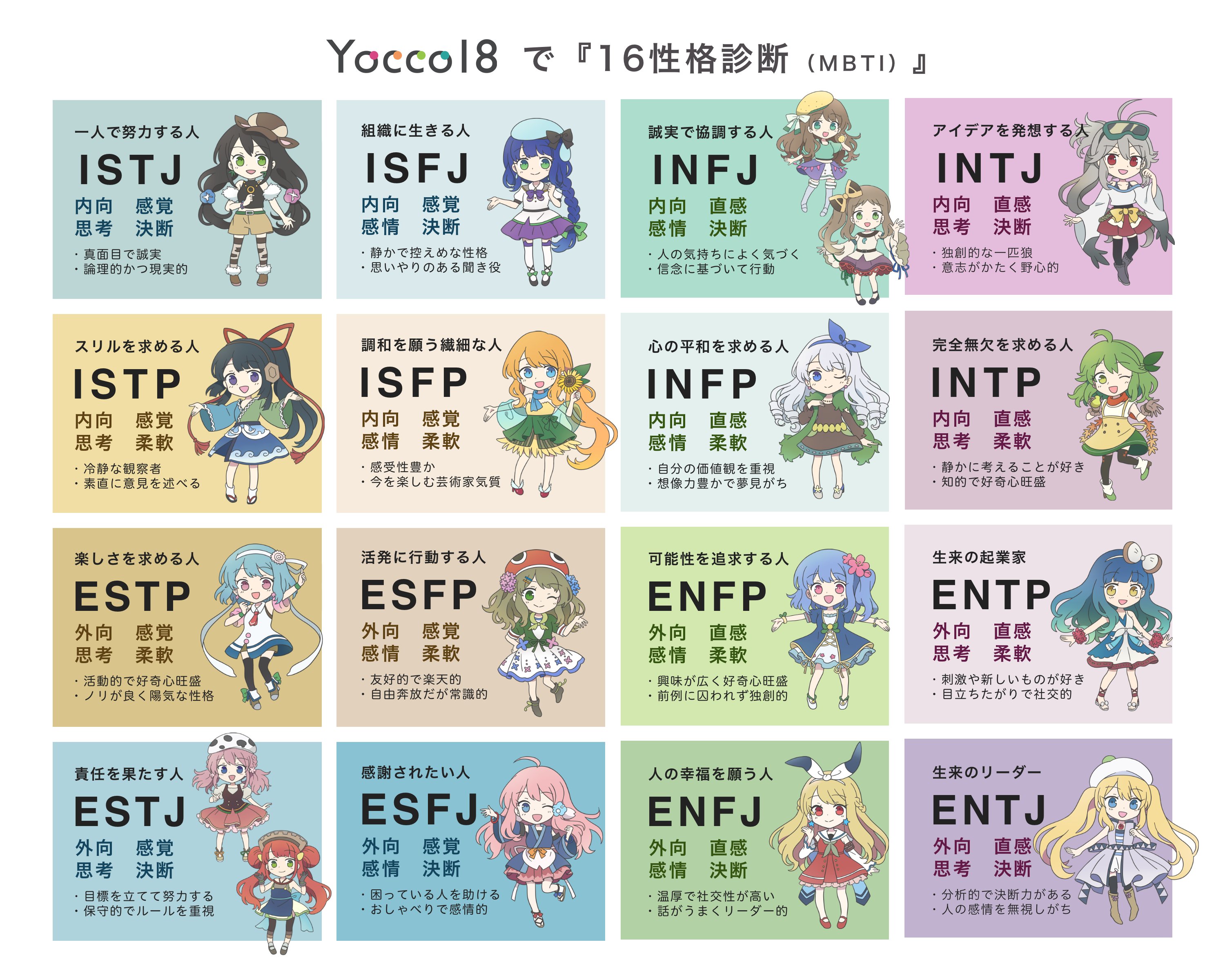 Yocco18 Yocco18のキャラクターで16性格診断 Mbti に当てはめてみました みなさま どのキャラと性格が近いでしょうか なお 作成するにあたり こちらのサイトを参考にしています T Co 0wnxyipvef T Co Hjq0nqzheo Twitter