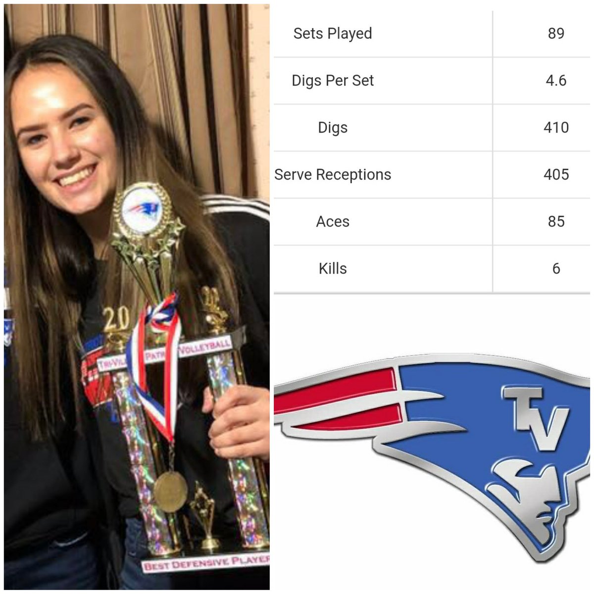 CaeliVolleyball's tweet photo. I was named Defensive Player of the Year last night at our awards ceremony. #Libero #Varsity #ClassOf2022
#AllStateHM #CCC2ndTeam #CCCAcesLeader
@NCSAVB_Ward @NCSA_Volleyball https://t.co/BTKkuatZm0