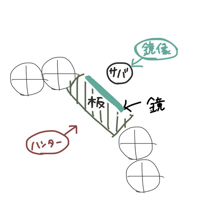 @Tera_417 マリー様は鏡を出す位置を練習したらいいかも?( ¯꒳¯ )ᐝ

マリーと鏡像がサバイバーを挟むように、挟み撃ちしたら結構刺さると思う

最後の攻撃が当たった時の使い方を毎回出来たら強いと思うよ(๑•̀ •́)و✧ 