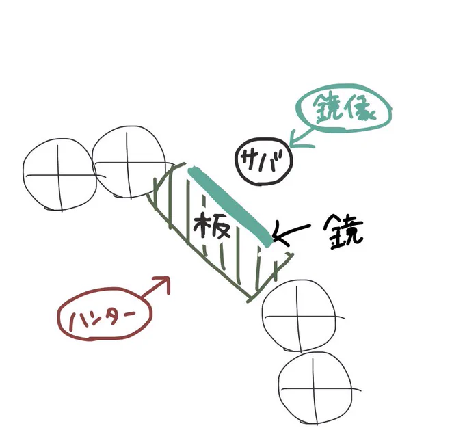 @Tera_417 マリー様は鏡を出す位置を練習したらいいかも?( ¯꒳¯ )ᐝ

マリーと鏡像がサバイバーを挟むように、挟み撃ちしたら結構刺さると思う

最後の攻撃が当たった時の使い方を毎回出来たら強いと思うよ(๑•̀ •́)و✧ 