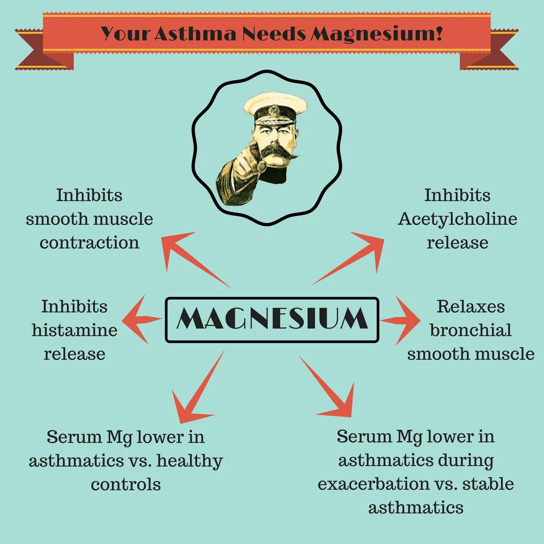 Jumping back in time today with this handy reminder of why magnesium in severe asthma can be your best friend, getting to know your emergency drugs #asthma #FOAMed