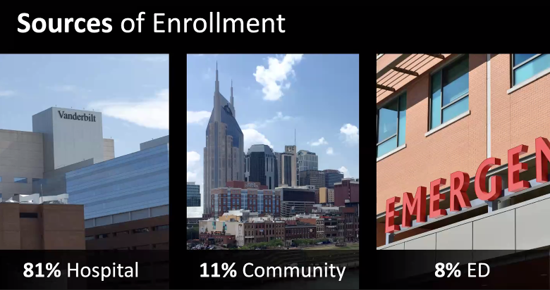 Wow! In just 12 days <a href="/VUMChealth/">Vanderbilt Health</a> stood up the COVID-to-Home program. Rapid program adaptations to meet patient needs. Great leadership by Dr. Tara Horr! #ImpSciLHS20 @VUMCImplement @VUMC_Medicine @VUMCHospitalMed