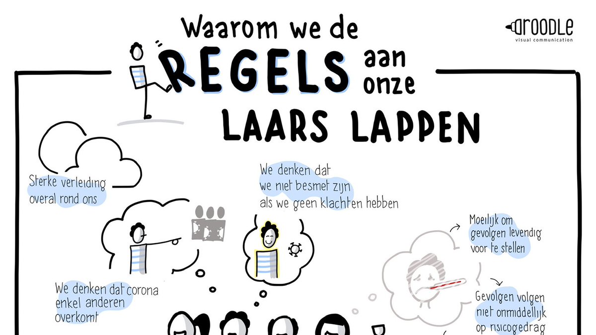 Droodle_be's tweet photo. Why is it so difficult to follow #SocialDistancing rules? A while ago Em. Prof. Omer Van Den Bergh explained the #psychology  of this problem in an interview in @destandaard. Happy to share the #infographic of the interview I made, since the topic is still relevant today! https://t.co/h5AVfJFyKM